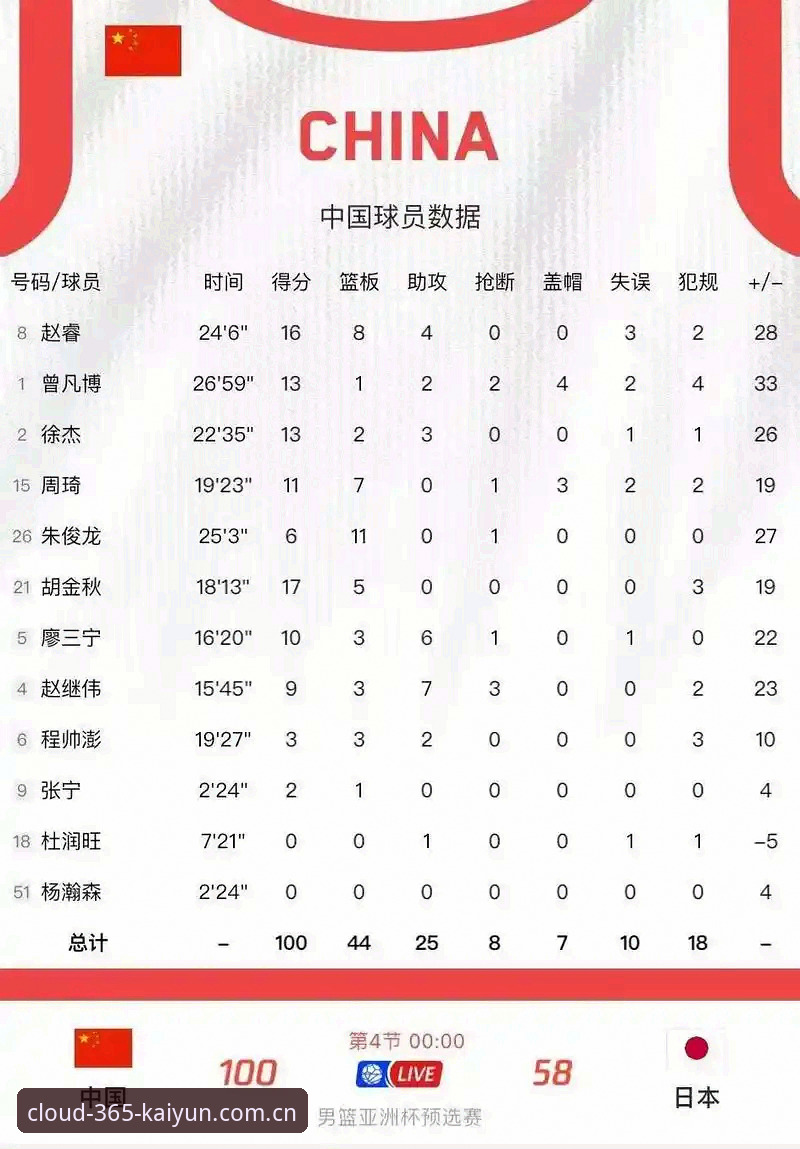 3个关键维度看懂中国官方入口篮球数据怎么样